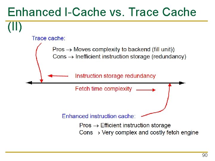 Enhanced I-Cache vs. Trace Cache (II) 90 