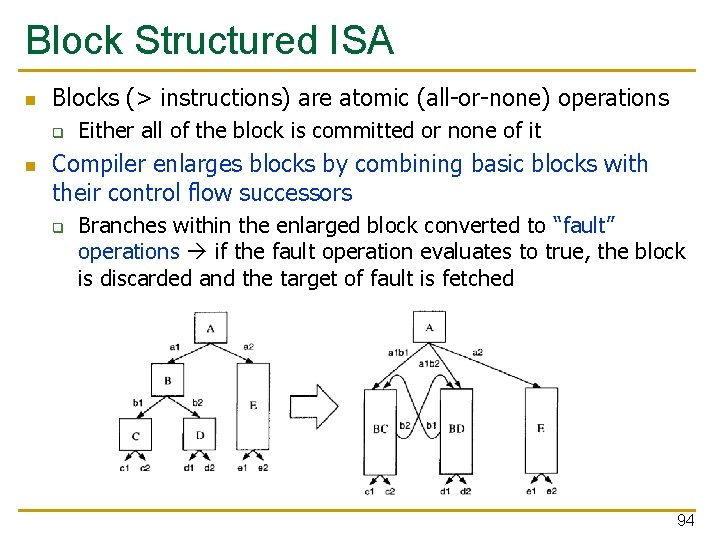 Block Structured ISA n Blocks (> instructions) are atomic (all-or-none) operations q n Either