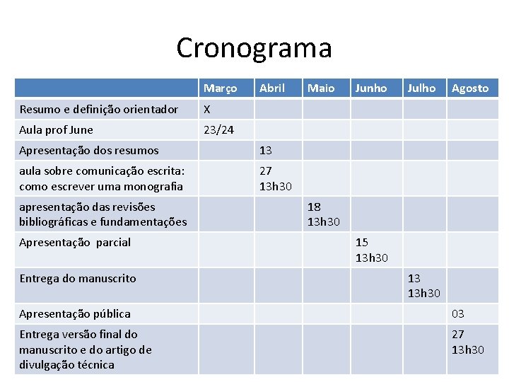 Cronograma Março Resumo e definição orientador X Aula prof June 23/24 Abril Apresentação dos