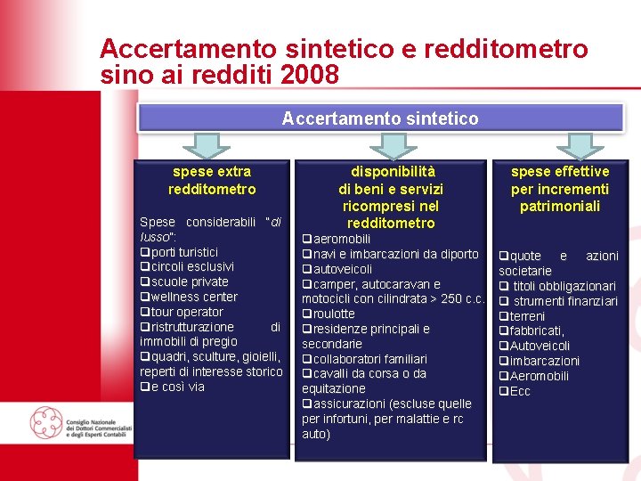 Accertamento sintetico e redditometro sino ai redditi 2008 Accertamento sintetico spese extra redditometro Spese