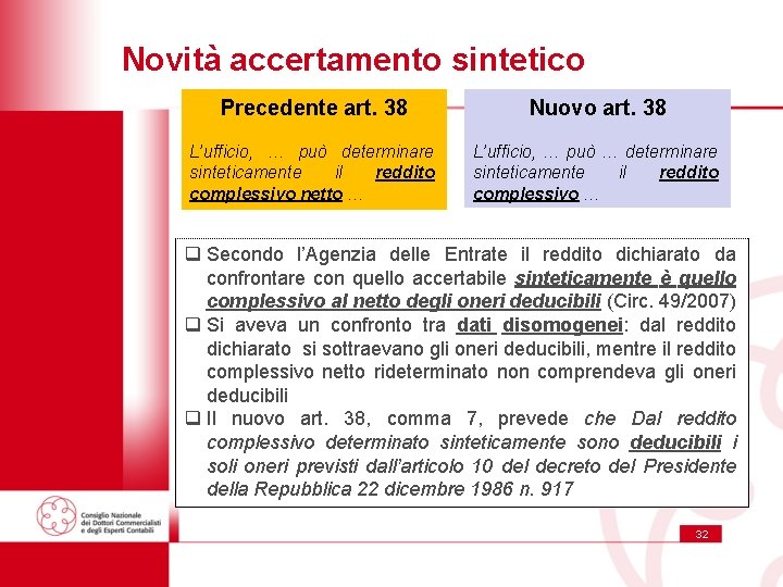 Novità accertamento sintetico Precedente art. 38 Nuovo art. 38 L’ufficio, … può determinare sinteticamente