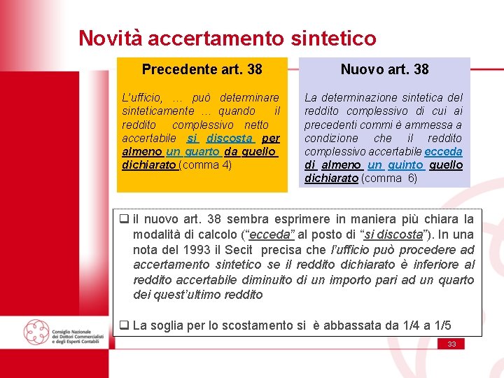 Novità accertamento sintetico Precedente art. 38 Nuovo art. 38 L’ufficio, … può determinare sinteticamente