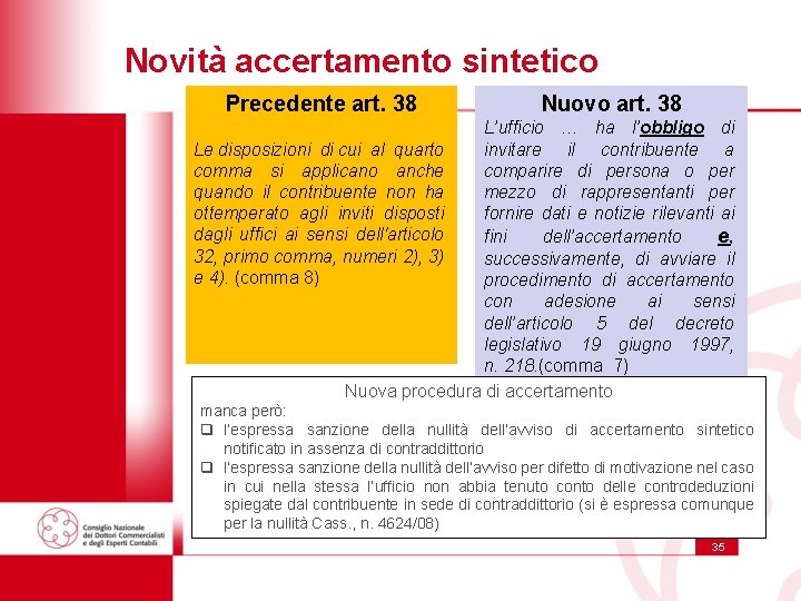 Novità accertamento sintetico Precedente art. 38 Nuovo art. 38 L’ufficio … ha l’obbligo di