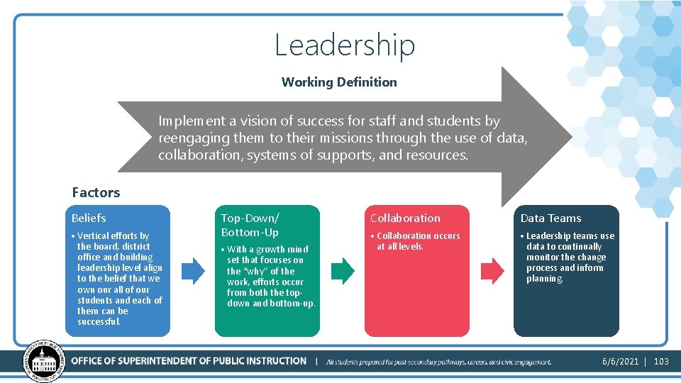 Leadership Working Definition Implement a vision of success for staff and students by reengaging