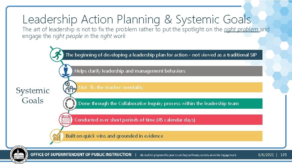 Leadership Action Planning & Systemic Goals The art of leadership is not to fix