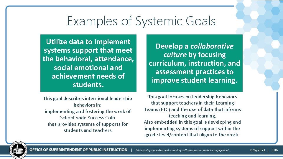 Examples of Systemic Goals Utilize data to implement systems support that meet the behavioral,