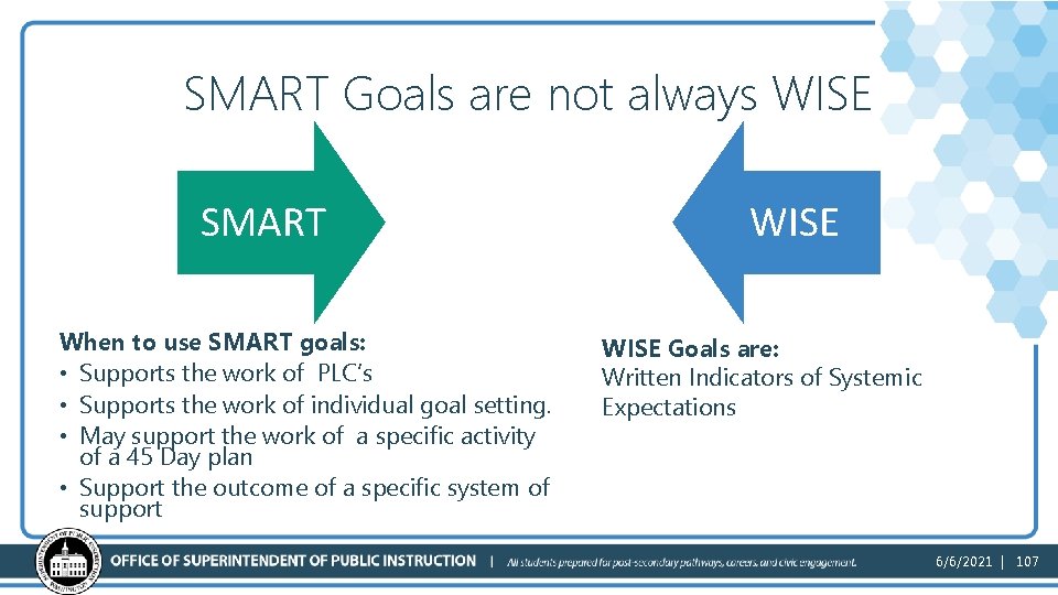 SMART Goals are not always WISE SMART When to use SMART goals: • Supports