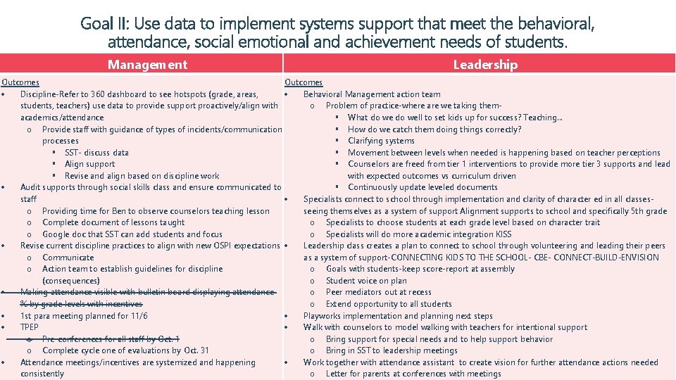 Goal II: Use data to implement systems support that meet the behavioral, attendance, social