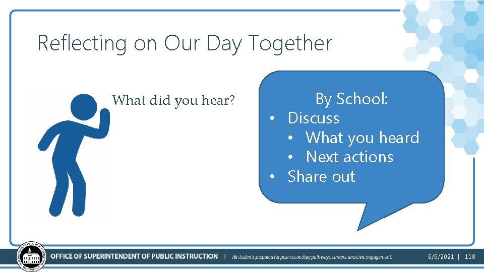 Reflecting on Our Day Together What did you hear? By School: • Discuss •