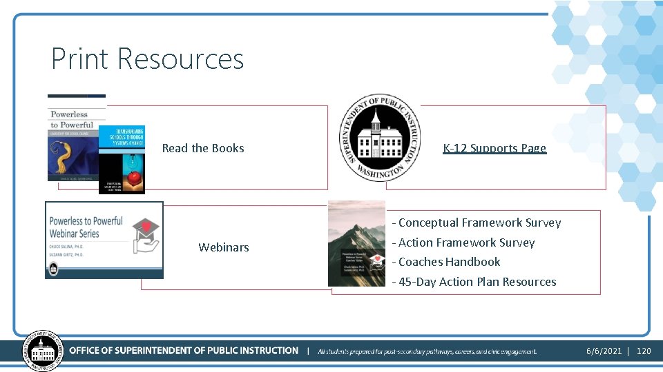 Print Resources Read the Books Webinars K-12 Supports Page - Conceptual Framework Survey -