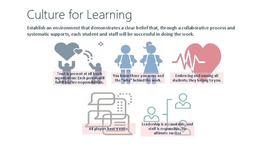 Culture for Learning Establish an environment that demonstrates a clear belief that, through a