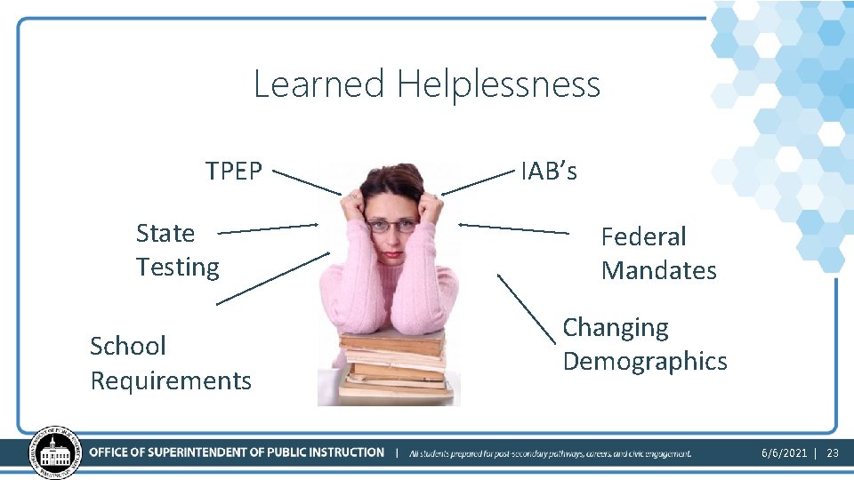 Learned Helplessness TPEP State Testing School Requirements IAB’s Federal Mandates Changing Demographics 6/6/2021 |