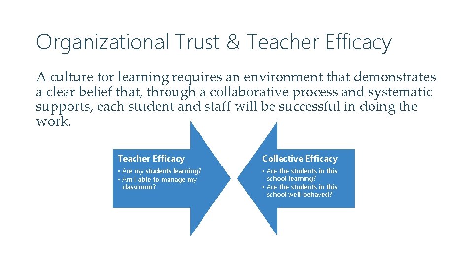 Organizational Trust & Teacher Efficacy A culture for learning requires an environment that demonstrates