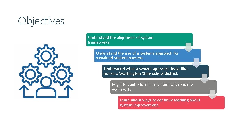 Objectives Understand the alignment of system frameworks. Understand the use of a systems approach