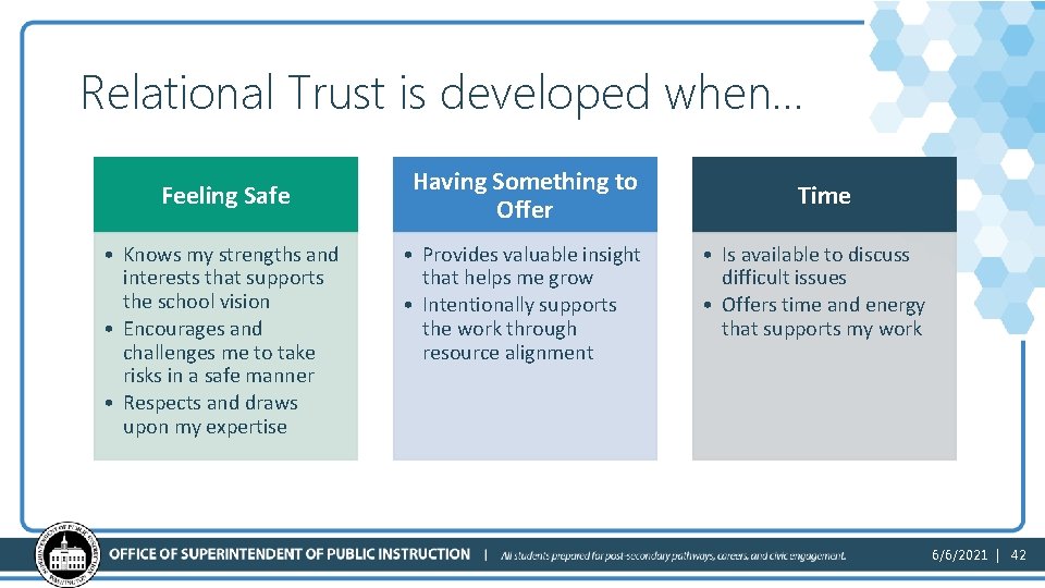 Relational Trust is developed when… Feeling Safe • Knows my strengths and interests that