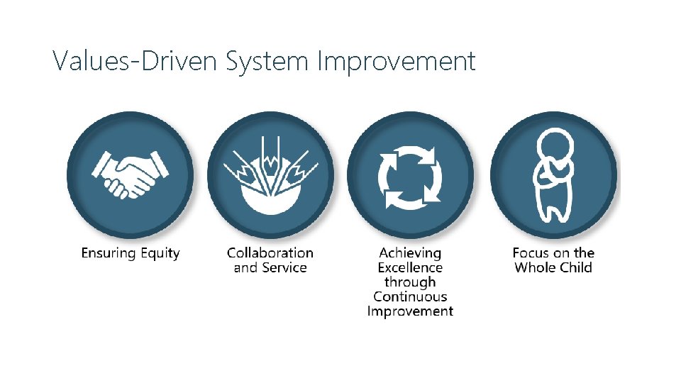 Values-Driven System Improvement 6/6/2021 | 5 