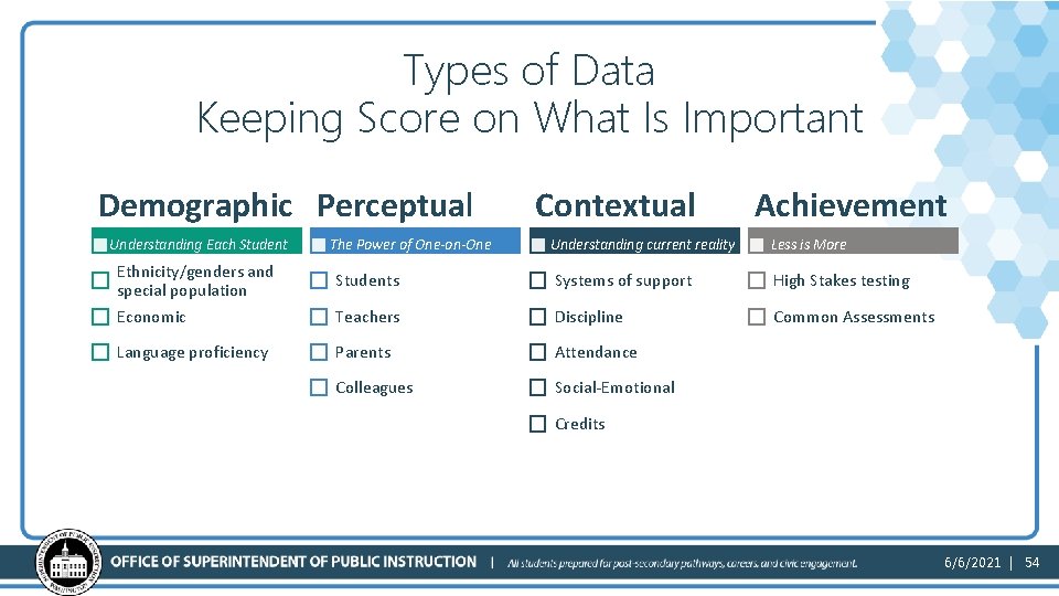 Types of Data Keeping Score on What Is Important Demographic Perceptual Understanding Each Student