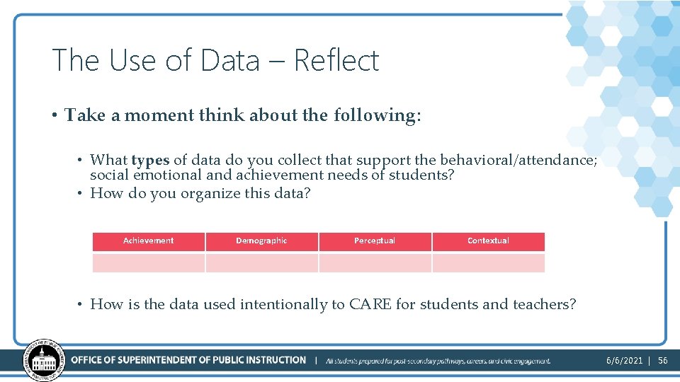 The Use of Data – Reflect • Take a moment think about the following: