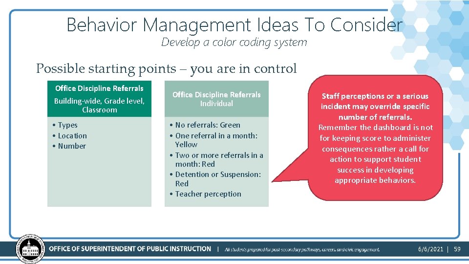 Behavior Management Ideas To Consider Develop a color coding system Possible starting points –