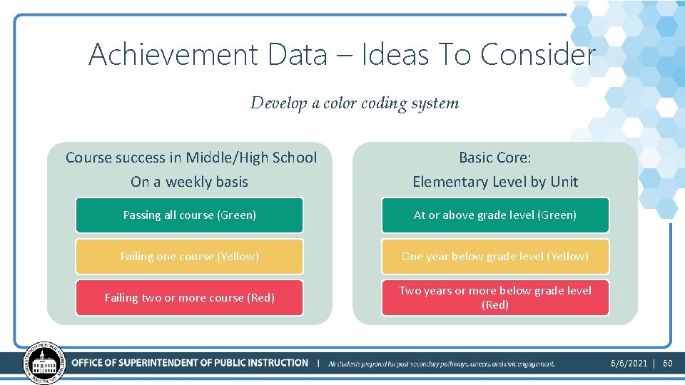 Achievement Data – Ideas To Consider Develop a color coding system Course success in