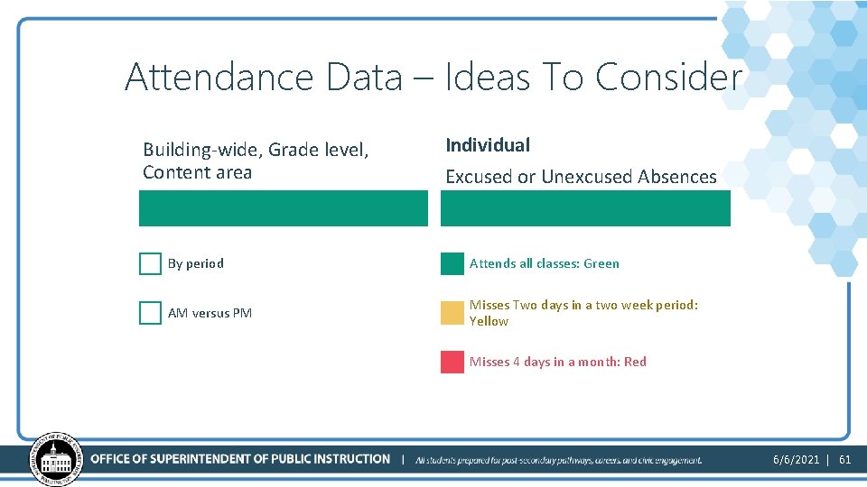 Attendance Data – Ideas To Consider Building-wide, Grade level, Content area Individual Excused or