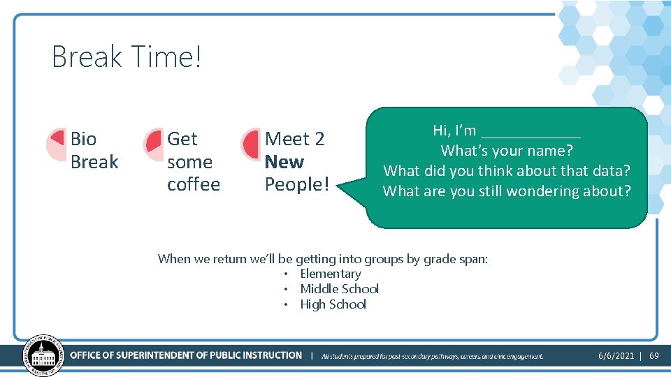 Break Time! Bio Break Get some coffee Meet 2 New People! Hi, I’m ______