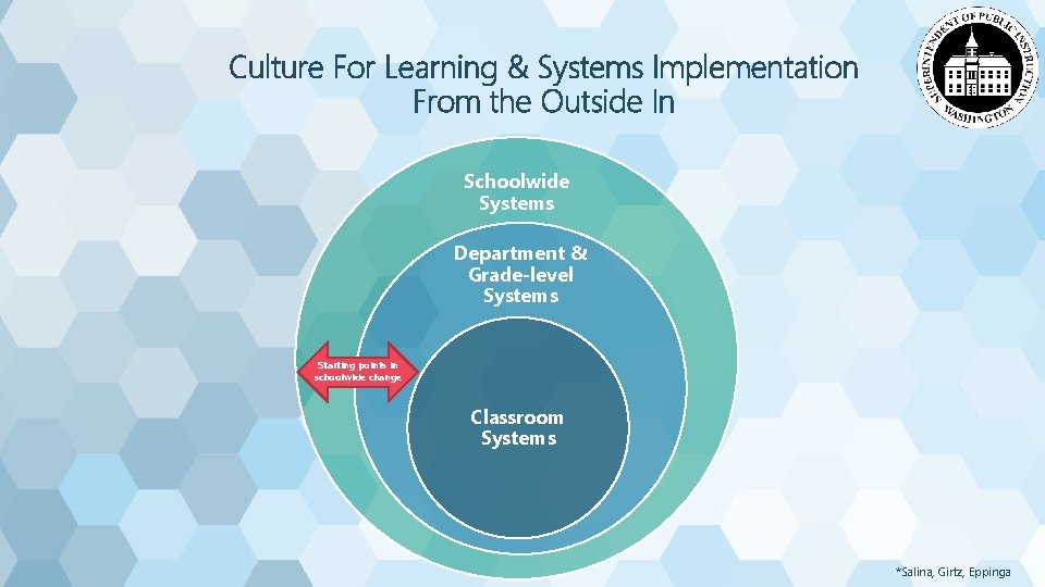 Culture For Learning & Systems Implementation From the Outside In Schoolwide Systems Department &