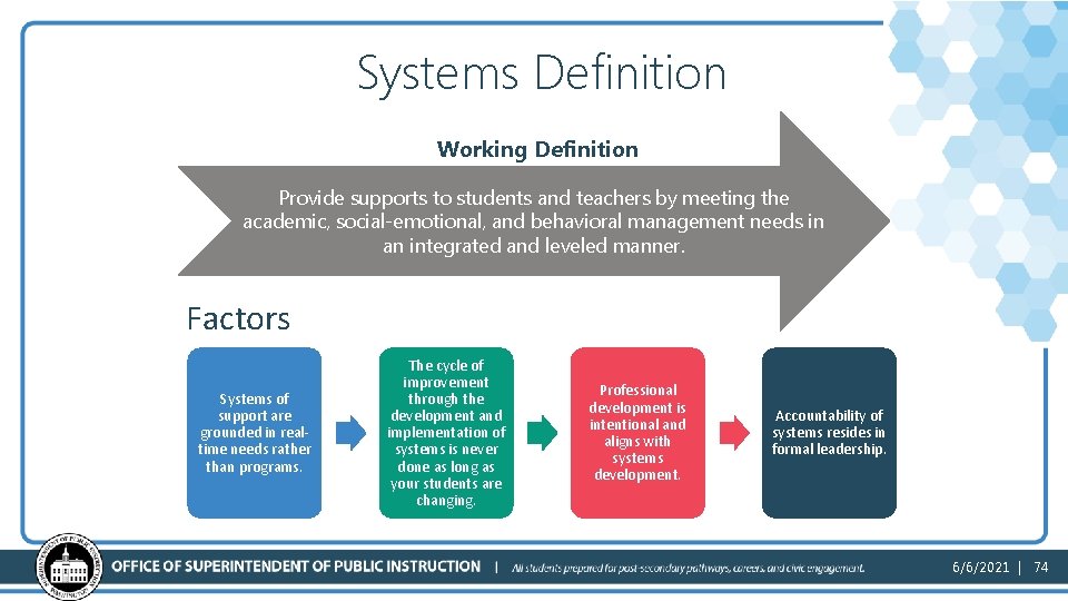 Systems Definition Working Definition Provide supports to students and teachers by meeting the academic,