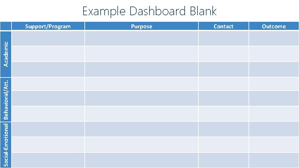 Example Dashboard Blank Social-Emotional Behavioral/Att. Academic blank Support/Program Intentionally blank Intentionally blank Intentionally blank