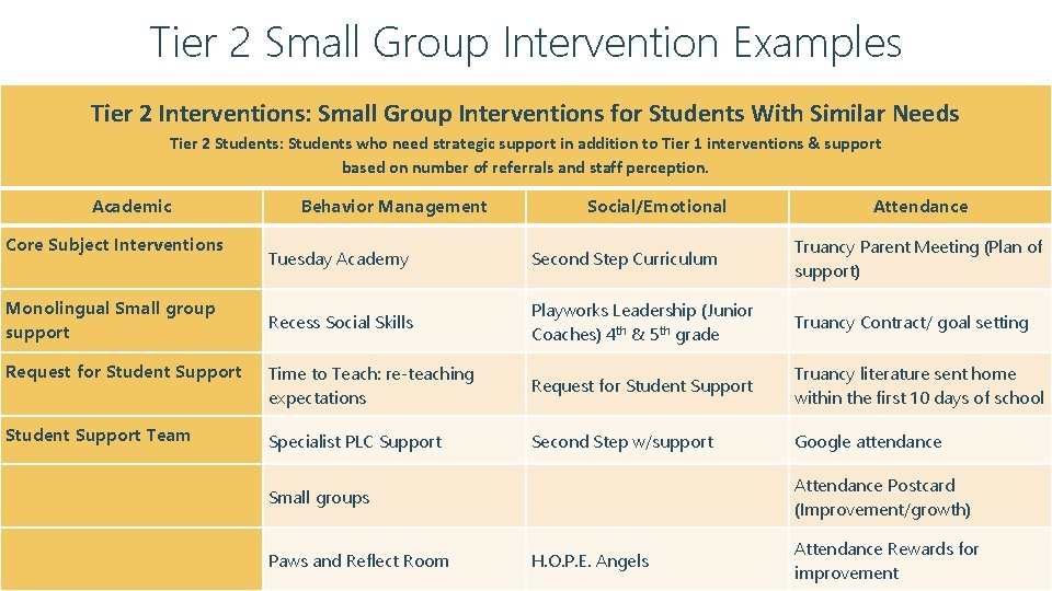 Tier 2 Small Group Intervention Examples Tier 2 Interventions: Small Group Interventions for Students