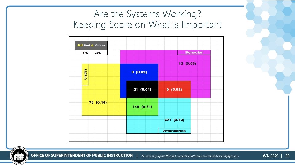 Are the Systems Working? Keeping Score on What is Important 6/6/2021 | 81 