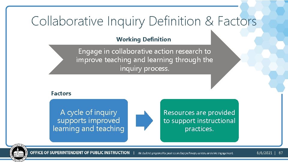 Collaborative Inquiry Definition & Factors Working Definition Engage in collaborative action research to improve