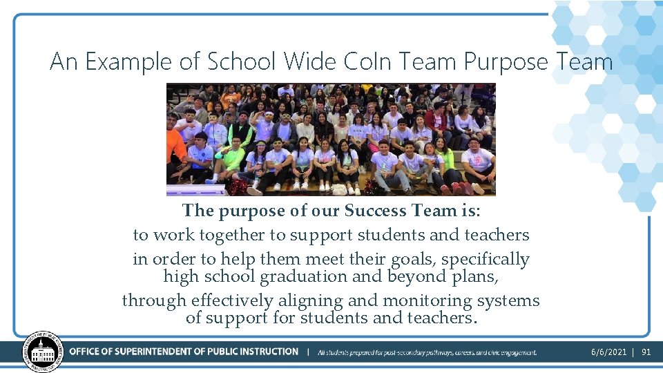 An Example of School Wide Co. In Team Purpose Team The purpose of our