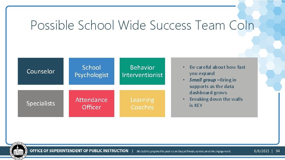 Possible School Wide Success Team Co. In Counselor School Psychologist Behavior Interventionist Specialists Attendance