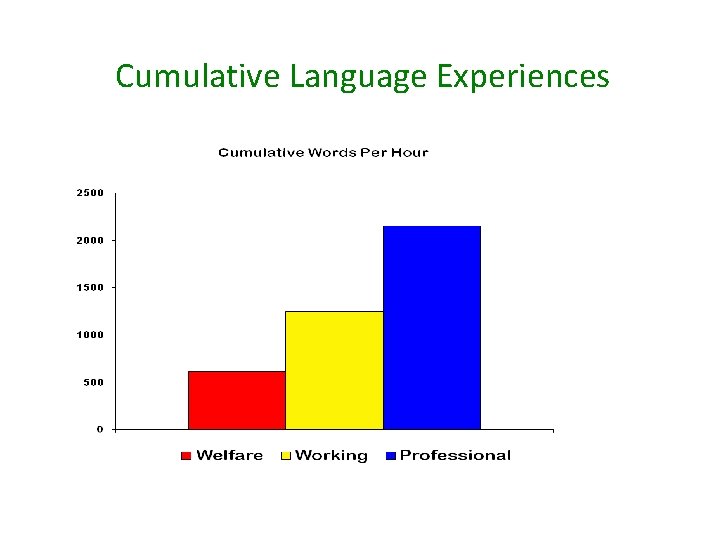 Cumulative Language Experiences 