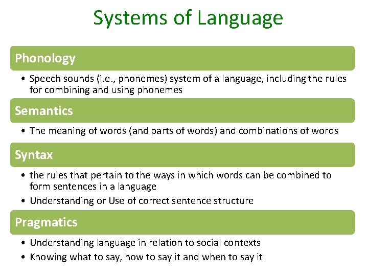 Systems of Language Phonology • Speech sounds (i. e. , phonemes) system of a