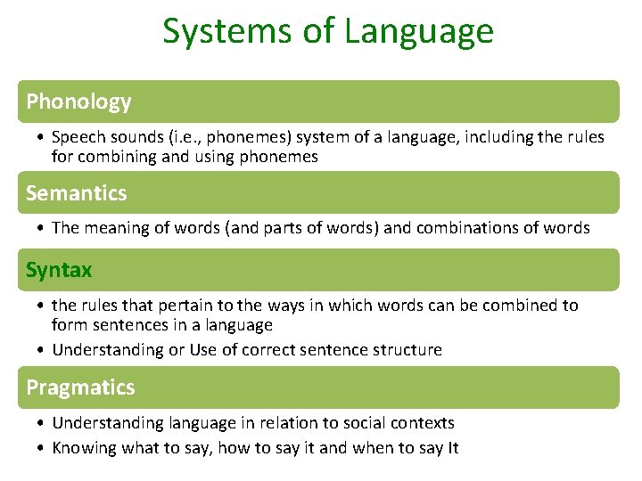 Systems of Language Phonology • Speech sounds (i. e. , phonemes) system of a