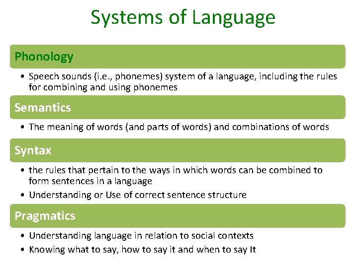 Systems of Language Phonology • Speech sounds (i. e. , phonemes) system of a