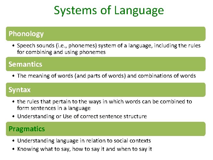 Systems of Language Phonology • Speech sounds (i. e. , phonemes) system of a