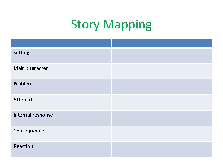 Story Mapping Setting Main character Problem Attempt Internal response Consequence Reaction 