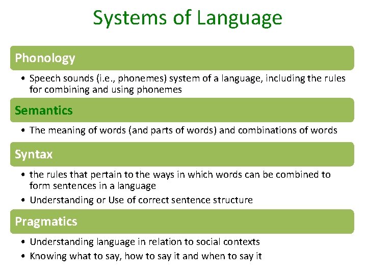 Systems of Language Phonology • Speech sounds (i. e. , phonemes) system of a