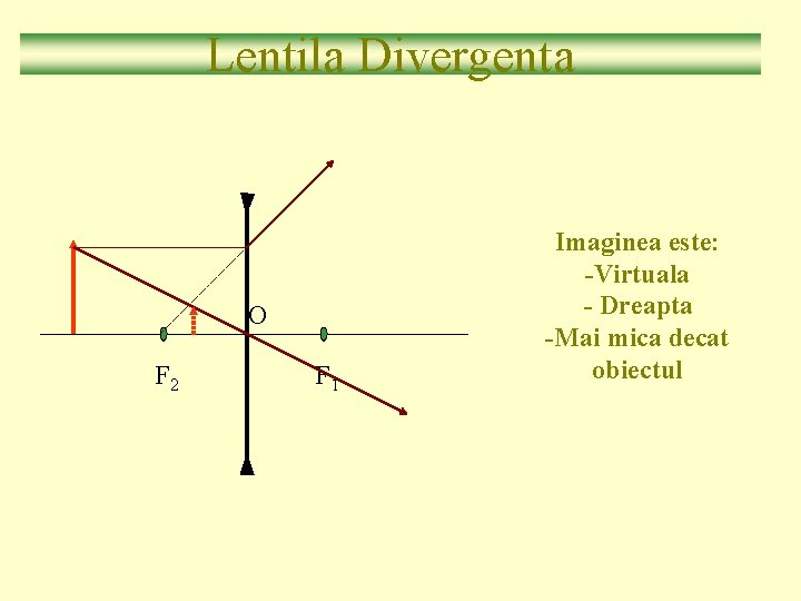 Lentila Divergenta O F 2 F 1 Imaginea este: -Virtuala - Dreapta -Mai mica