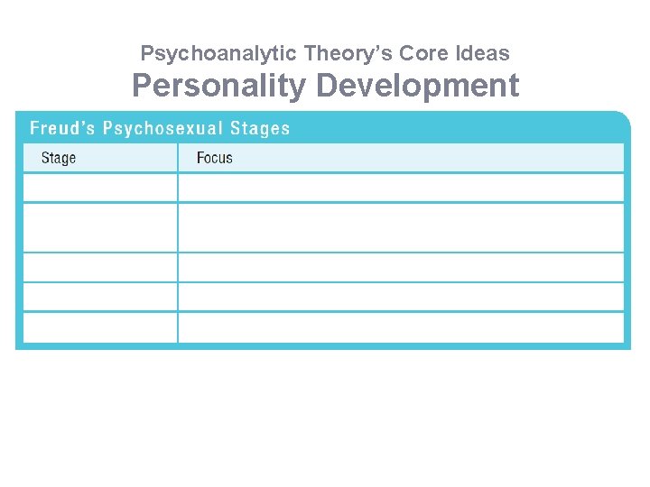 Psychoanalytic Theory’s Core Ideas Personality Development 