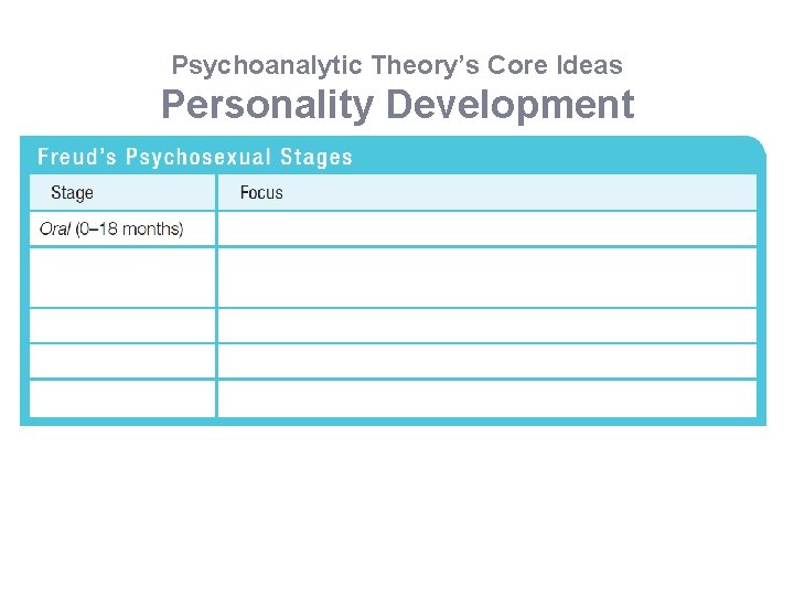 Psychoanalytic Theory’s Core Ideas Personality Development 