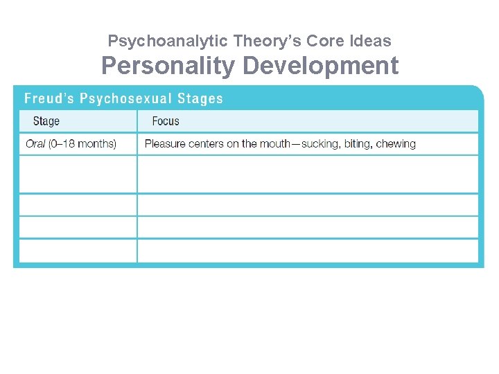 Psychoanalytic Theory’s Core Ideas Personality Development 