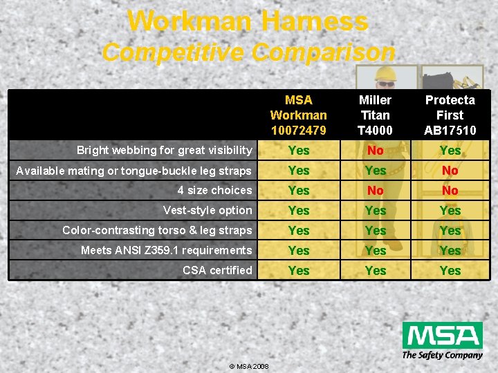 Workman Harness Competitive Comparison MSA Workman 10072479 Miller Titan T 4000 Protecta First AB