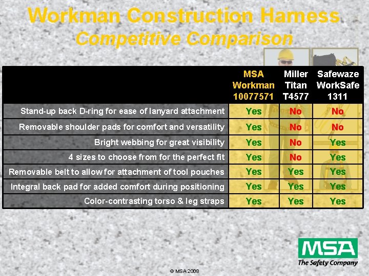 Workman Construction Harness Competitive Comparison MSA Miller Safewaze Workman Titan Work. Safe 10077571 T