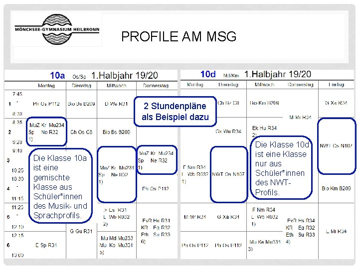 PROFILE AM MSG 2 Stundenpläne als Beispiel dazu Die Klasse 10 a ist eine