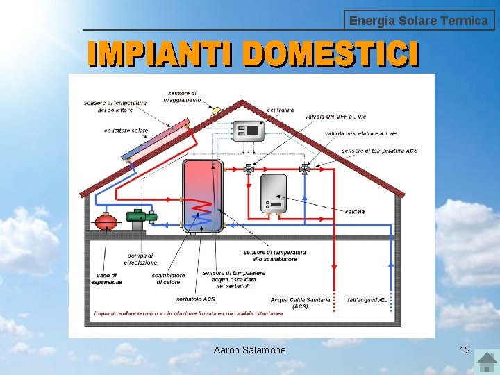 Energia Solare Termica Aaron Salamone 12 