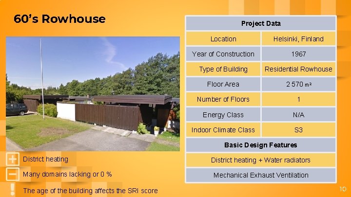 60’s Rowhouse Project Data Location Helsinki, Finland Year of Construction 1967 Type of Building